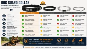 dog guard collar comparison guide highlighting comfort durability and protection benefits